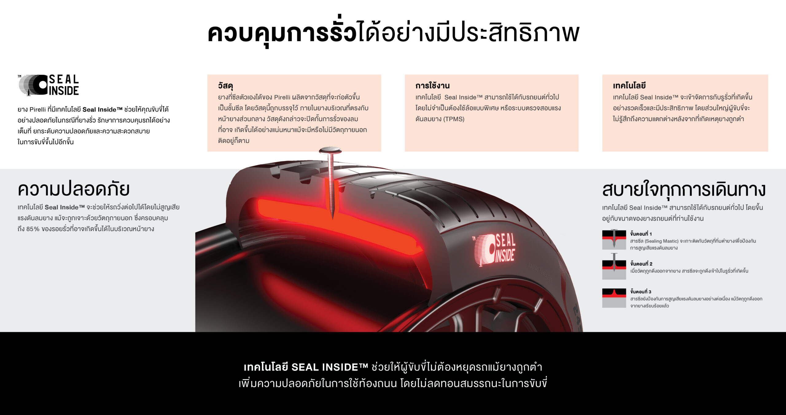 เทคโนโลยี Seal Inside ของ Pirelli