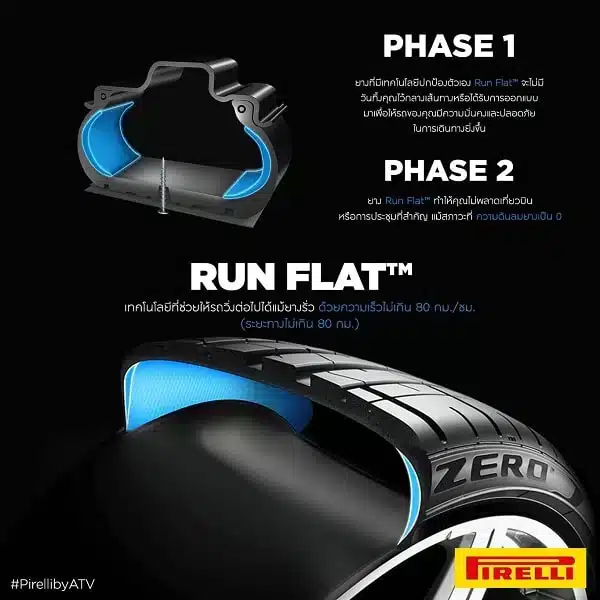 เทคโนโลยี Run Flat