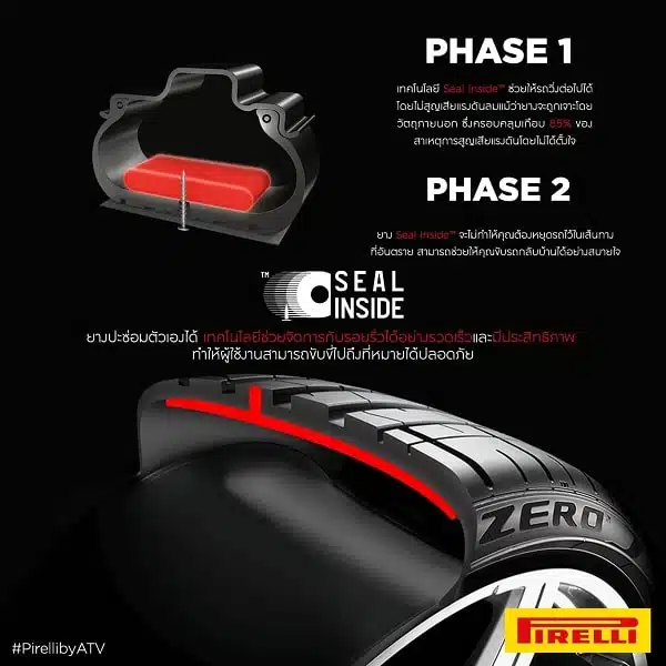 เทคโนโลยี Seal Inside