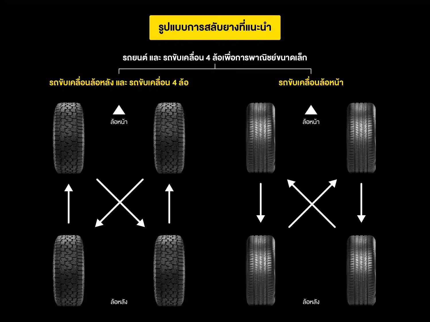 วิธีสลับยางรถยนต์และรถขับ 4