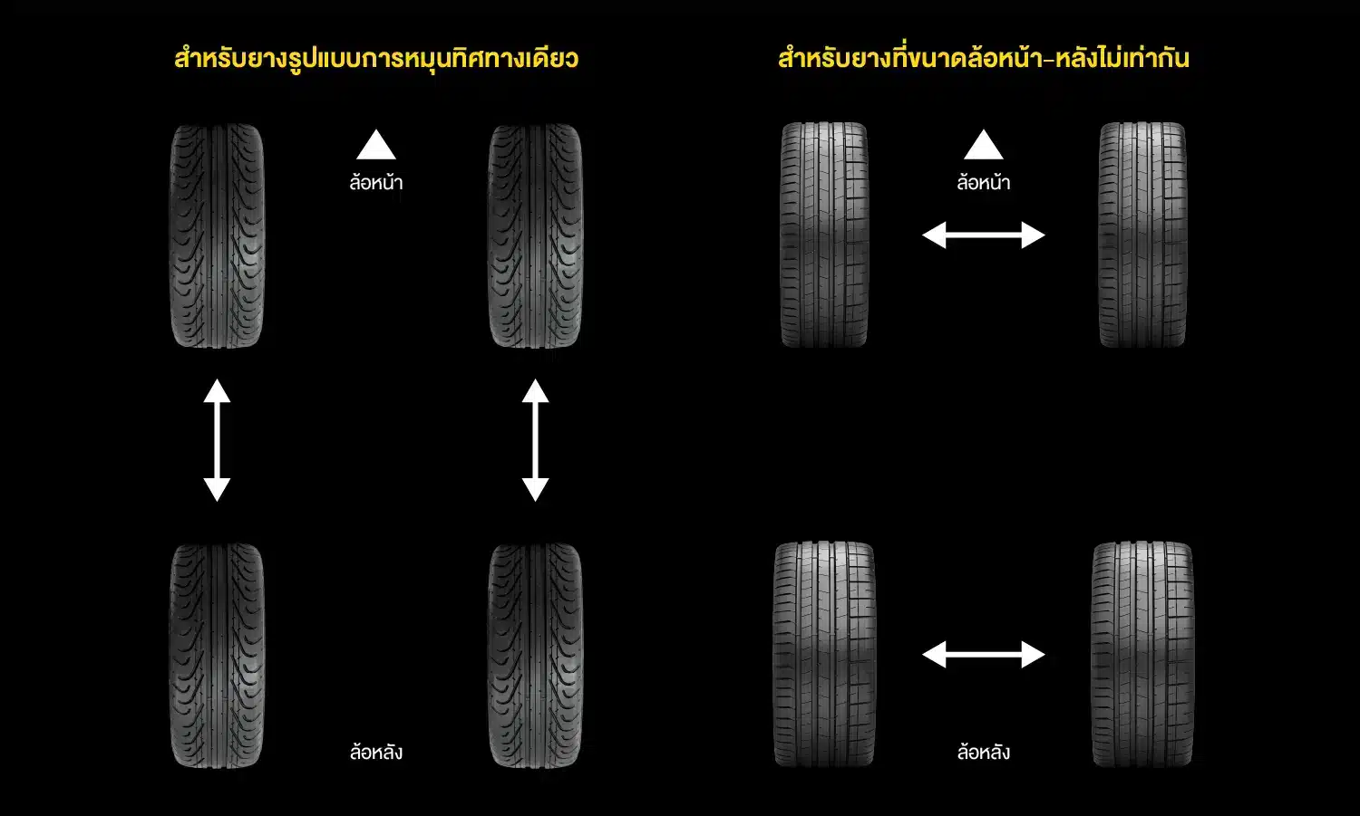 วิธีสลับยางลายยางทิศทางเดียว และ ล้อหน้า-หลังไม่เท่ากัน