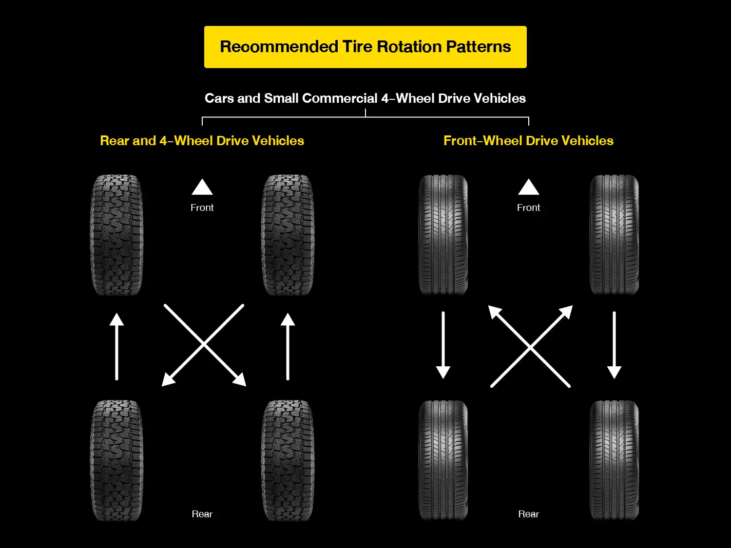 cars and small commercial 4-wheel drive vehicles tire rotation patterns
