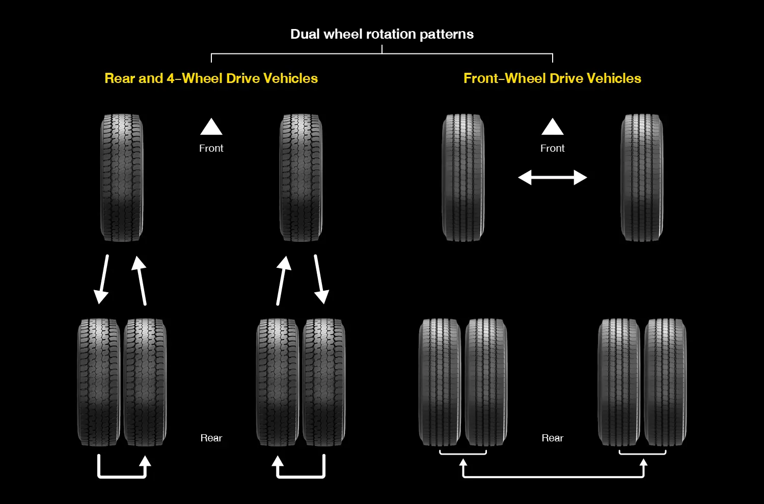 Dual wheel rotation patterns