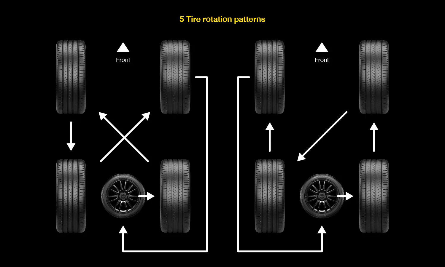 5 tire rotation patterns