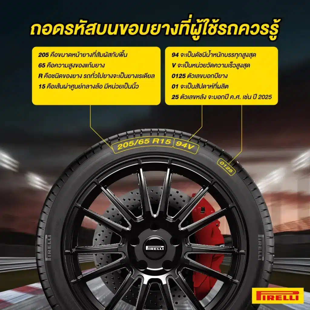 รหัสบนขอบยาง-15