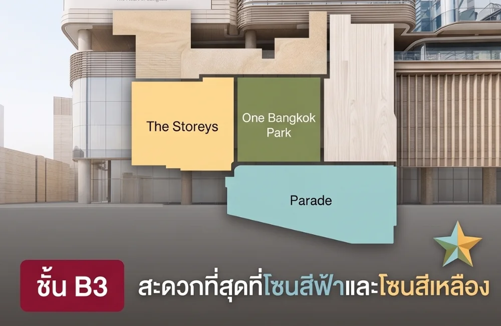 ที่จอดรถ One Bangkok ชั้น B3